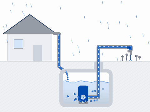 Zo werkt het: Regenwatersystemen
