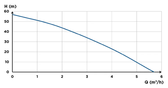 IZY FH 1 frequentiegestuurde hydrofoorpomp 1