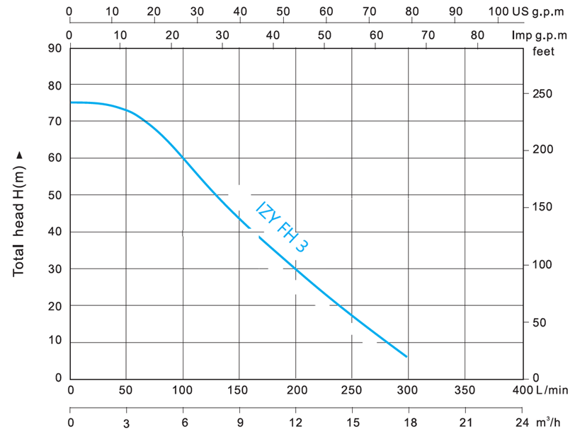 IZY FH 3 frequentiegestuurde hydrofoorpomp 1
